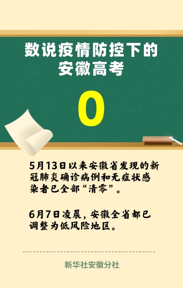 数说疫情防控下的安徽高考