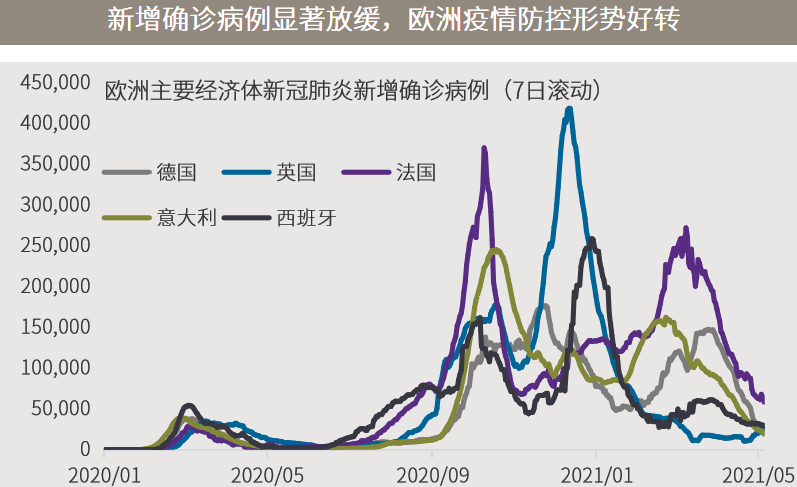 △资料来源：万得，（上）数据区间2020.1.24-2021.06.03；（下）数据区间2021.01.01-2021.06.04。