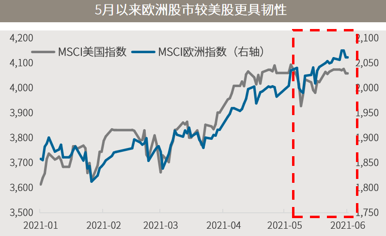 △资料来源：万得，（上）数据区间2020.1.24-2021.06.03；（下）数据区间2021.01.01-2021.06.04。