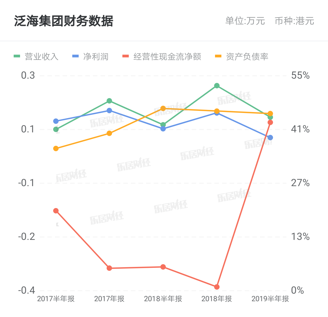 “资本巨鳄”卢志强的艰难时刻：卖海外资产填债务窟窿 近3亿股份被拍卖