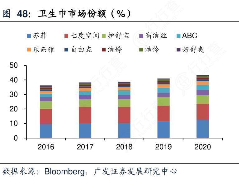 七度空间回应卫生巾针头事件 背后600亿市值公司业务增长成疑
