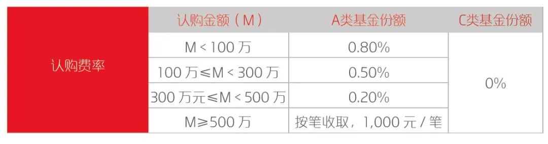 “【十问十答】一文读懂国寿安保璟珹6个月持有期混合基金