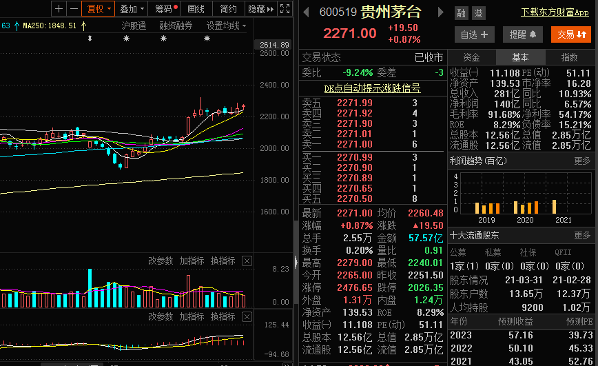 各路资金都在买茅台！白酒注定能“真香”？