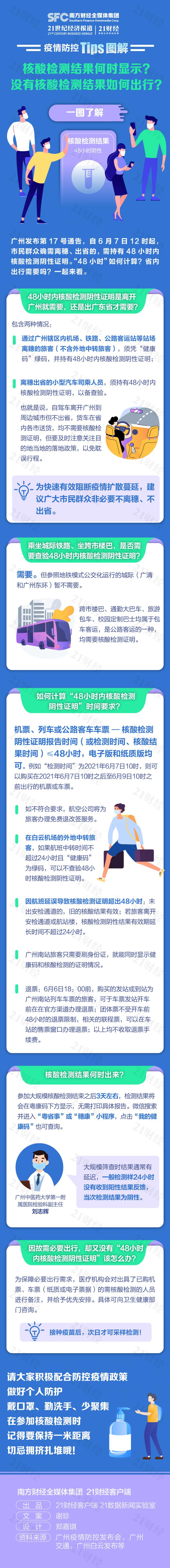 核酸检测何时出结果？没有“48小时内核酸检测阴性证明”如何出行？一图了解！