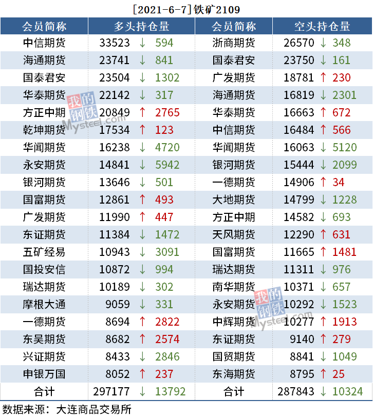 黑色持仓日报丨期螺跌4 17 永安期货减持超1万手多单 期货 新浪财经 新浪网