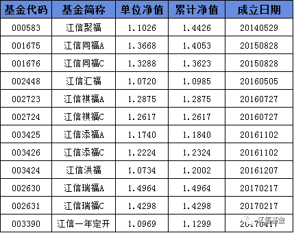 【净值播报】2021年6月4日基金净值播报