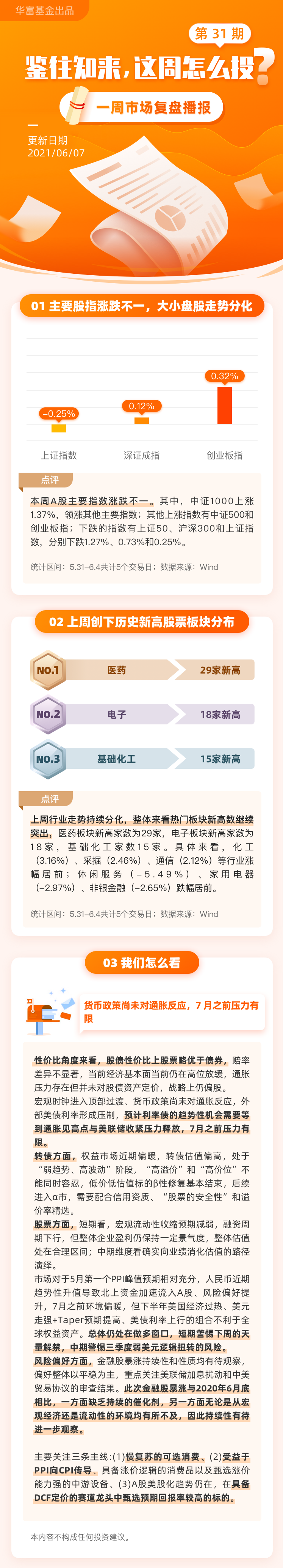 “华富周周看 ｜货币政策尚未对通胀有反应，7月之前压力有限