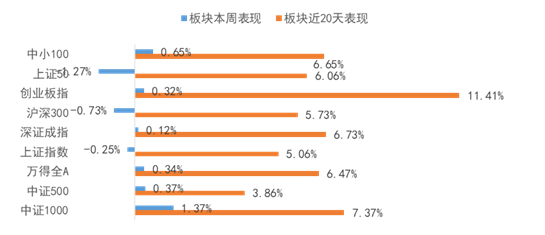 “【犀利 看市】轮动加快增加投资难度，关注低估值修复机会