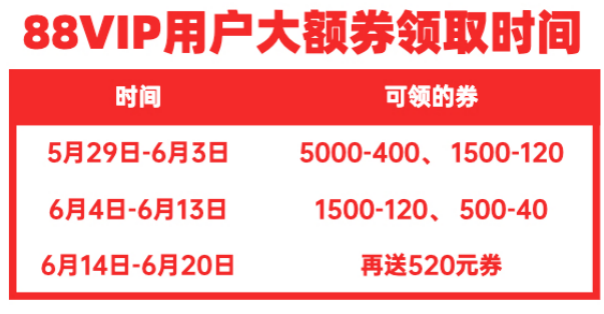 今年618折扣如何？记者实测：天猫整体75折