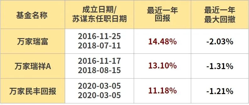 重新定义“躺平”