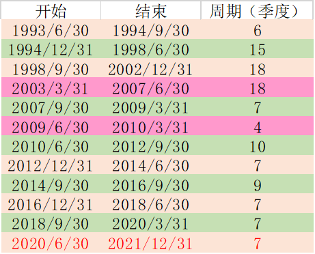 “西部利得基金宏观利率策略（2021年6月）