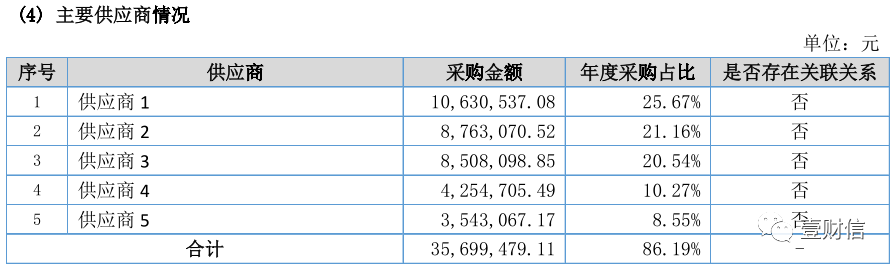 （截图来自飞鱼星2018年年报）