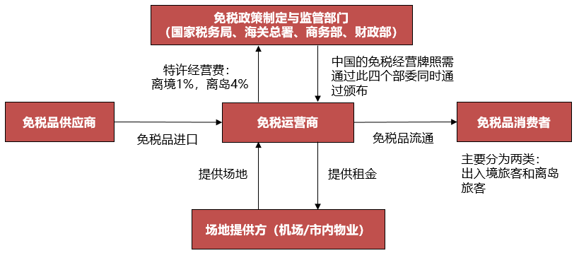 “6·18购物节，免税知识为您助力省钱