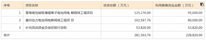 图片来源：诺德股份2021年度非公开发行股票预案