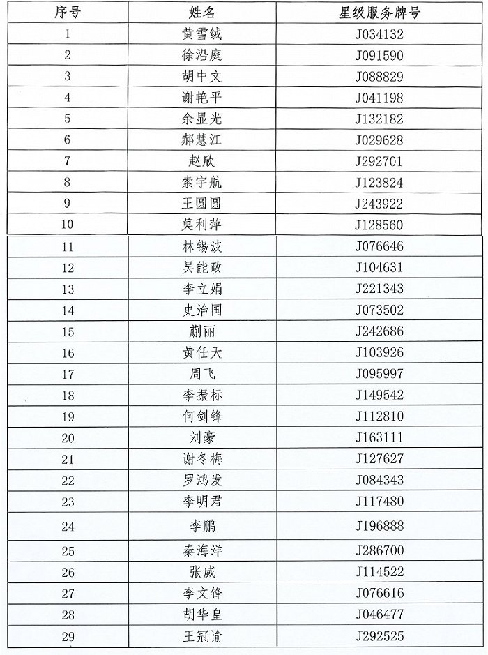 因参与违规炒房，深圳“深理房”相关29名中介被列行业黑名单