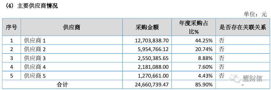 （截图来自飞鱼星2019年年报）