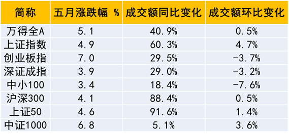 西部利得基金股票投资策略（2021年6月）