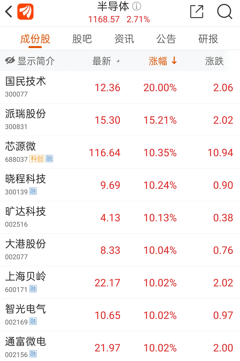 全面告急 半导体巨头195人确诊 两大龙头也停摆！