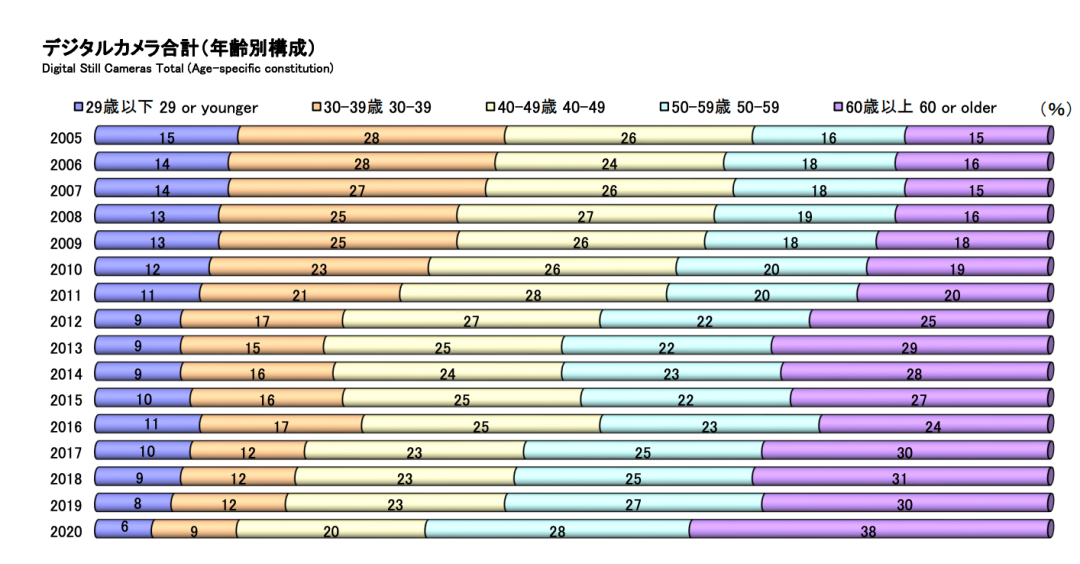 图片来源：CIPA网站