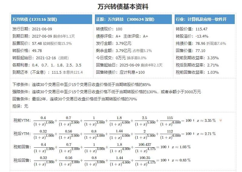 风口上的三只大牛债奔袭而至！