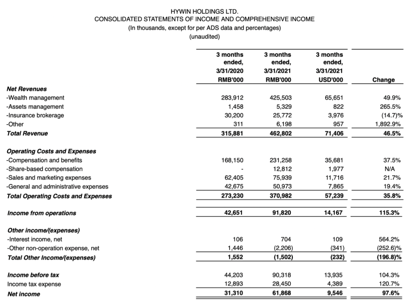 海银财富赴美上市后触手伸向海外，一欧洲私人银行曾入股3.4%拟合作销售离岸理财产品