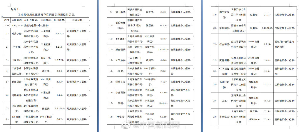 前程无忧等291款APP未完成整改被工信部通报