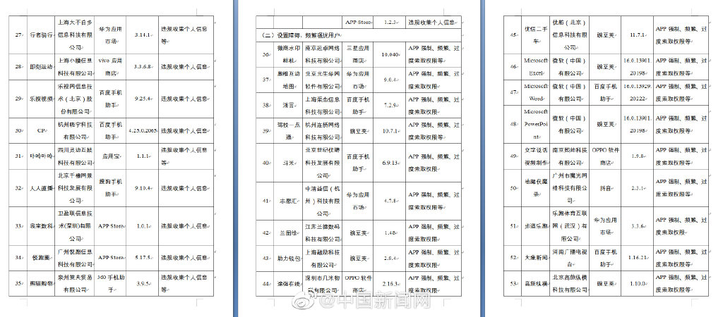 本文图均为微博@中国新闻网图