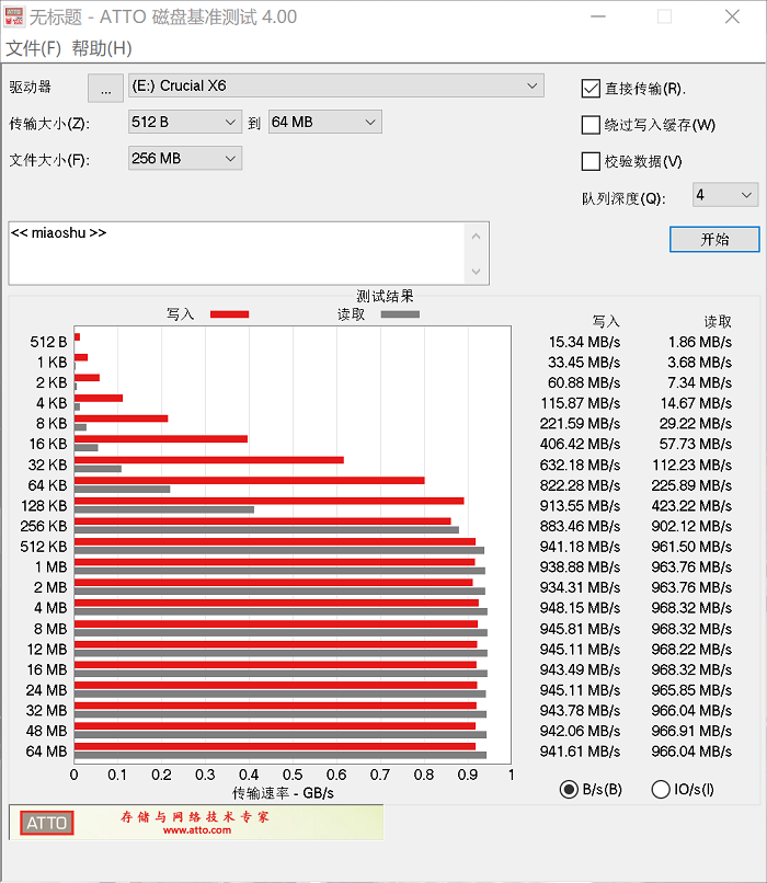 ATTO磁盘基准测试，读写分别达到了966和941MB/s。