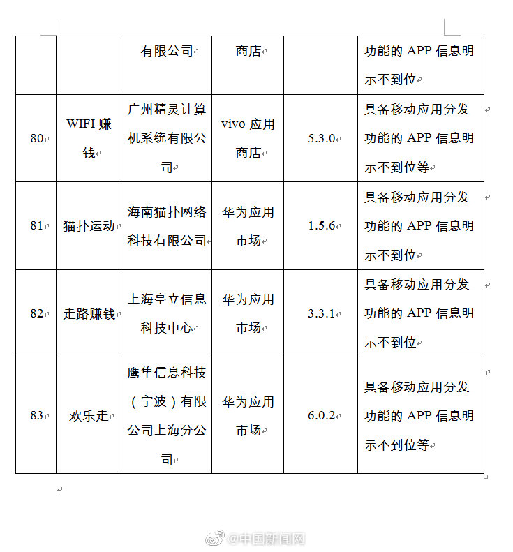 本文图均为微博@中国新闻网图