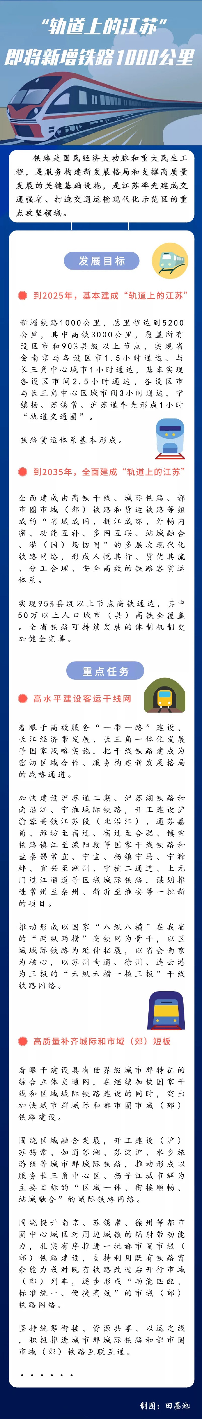 “轨道上的江苏”：2025年实现南京与各设区市1.5小时通达