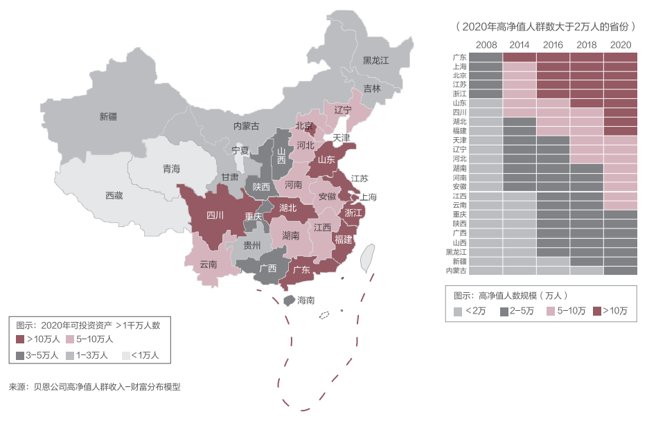 图：2008-2020年广东、上海、北京、江苏和浙江五个东部沿海省市高净值人士及其所拥有的可投资资产占全国比重