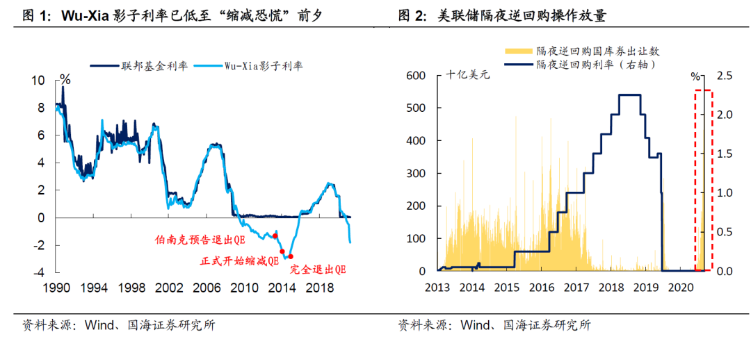 Taper 渐近 历史会重演吗 流动性 新浪财经 新浪网