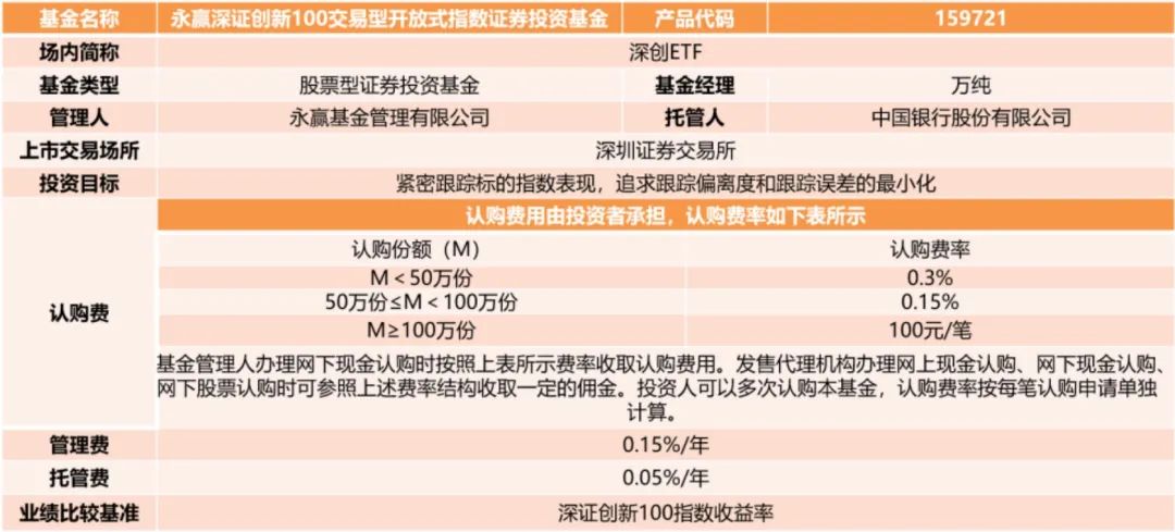 【十问十答】永赢深创ETF来袭，十个问题带你读懂中国创新力量！