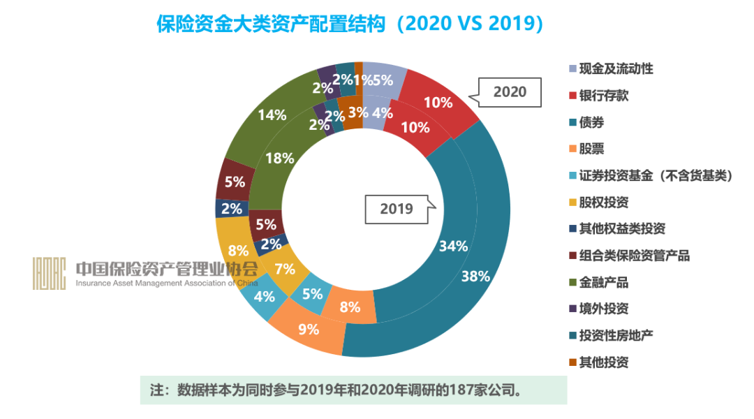 22万亿保险资金怎么投：股票结构性机会仍存 险资面临中长期挑战