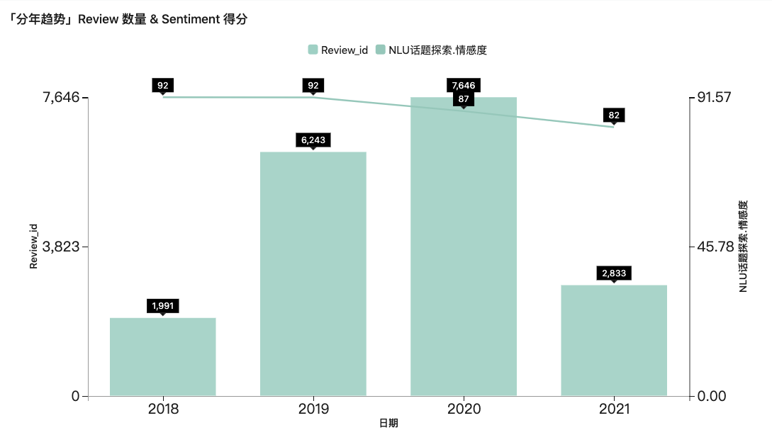 斯图飞腾Stratifyd发布《奢侈品包袋客户体验洞察报告》