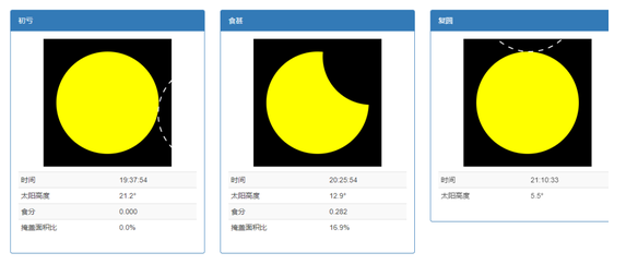 以新疆维吾尔自治区首府乌鲁木齐市为例，遮掩面积比为16.9%