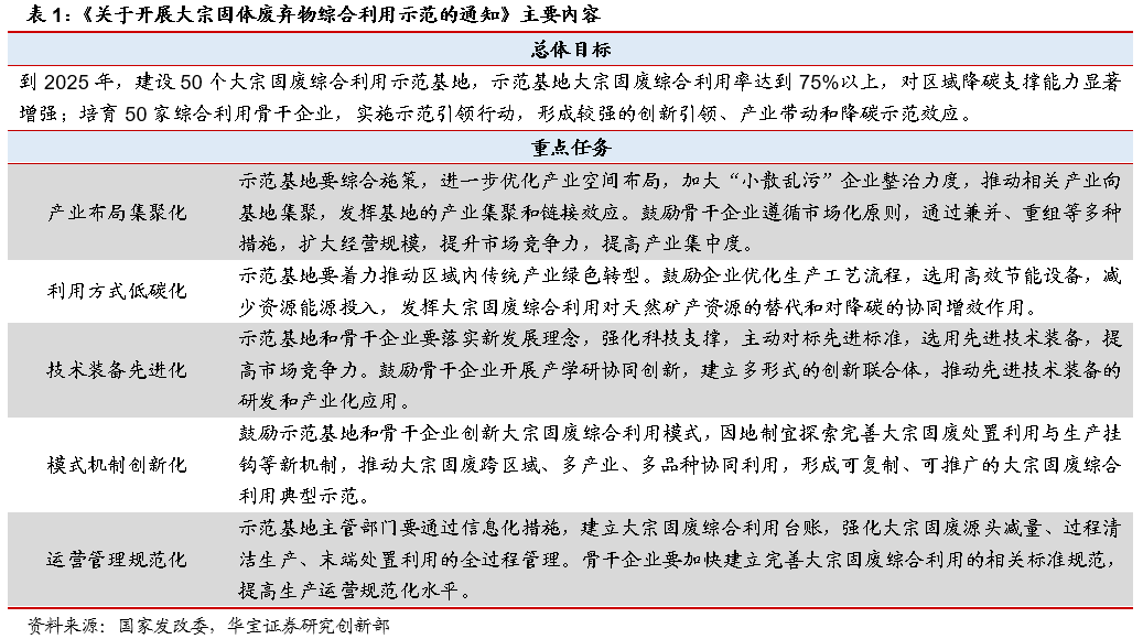 开展大宗固废综合利用示范，减碳+循环再生效应凸显——资源环境行业周报