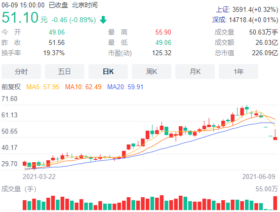 实控人老父亲减持引发跌停，朗姿股份忙晒承诺函“自救”