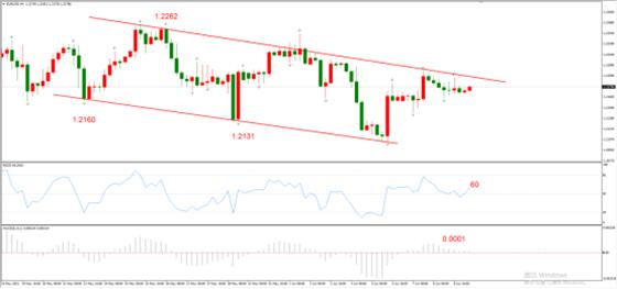 图1，EURUSD 06月09日 H4级别-ATFX