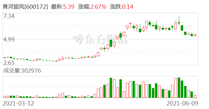 黄河旋风目前培育钻石供不应求