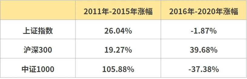 “2021年，中小盘的机会来了吗？