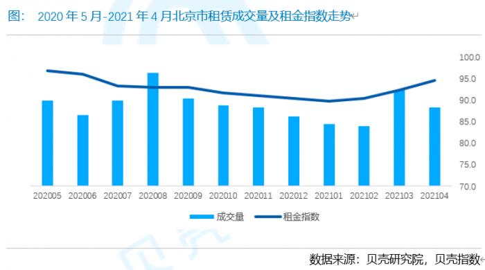 疫情影响消散 北京租房市场回归常态|租金_新浪财经_新浪网