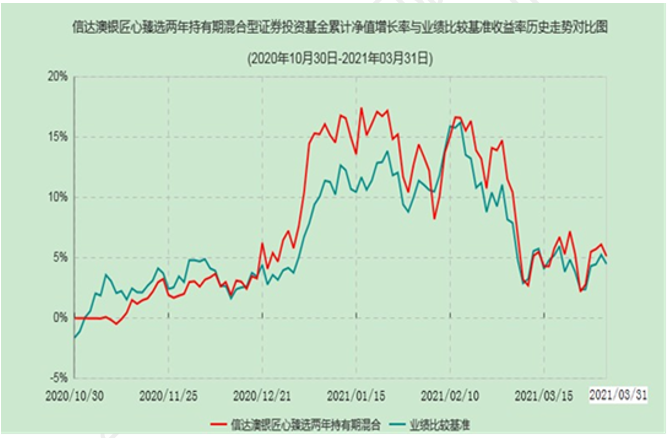 科技为主，周期为辅，金牛基金经理冯明远邀您共赴两年之约