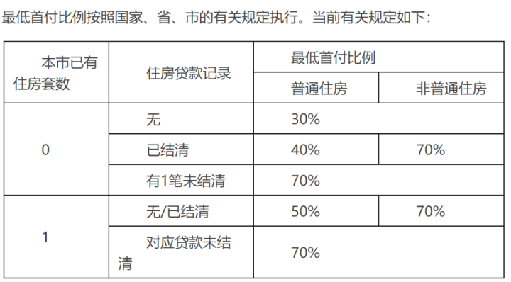 广州住房公积金贷款政策生变，这些情况将不给贷款，深圳也将有新变化|深圳市_新浪财经_新浪网