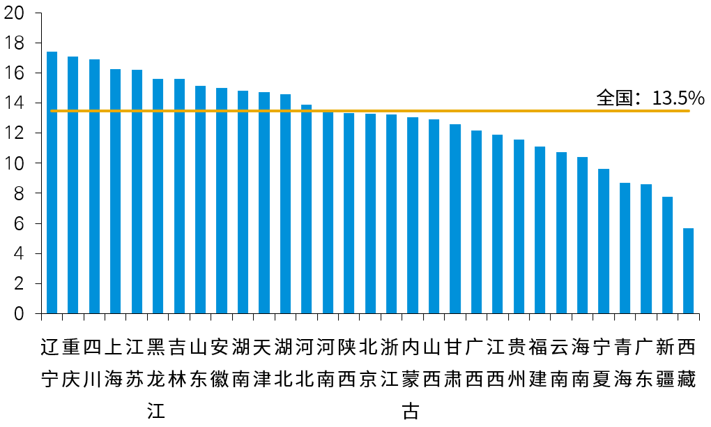农村人口庞大_杜鹰:中国农村的确存在数量庞大的饮水不安全人口