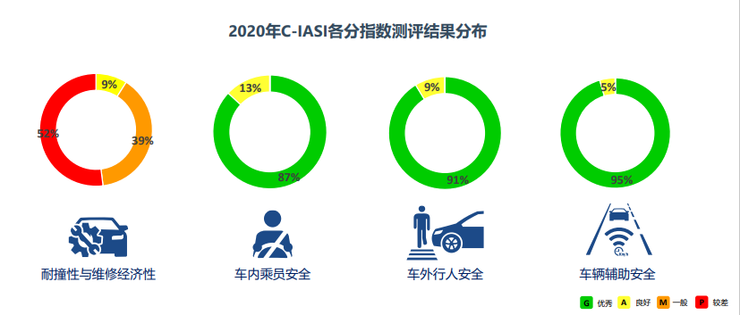 中保研发布2020年测评结果研究报告：中国品牌表现亮眼