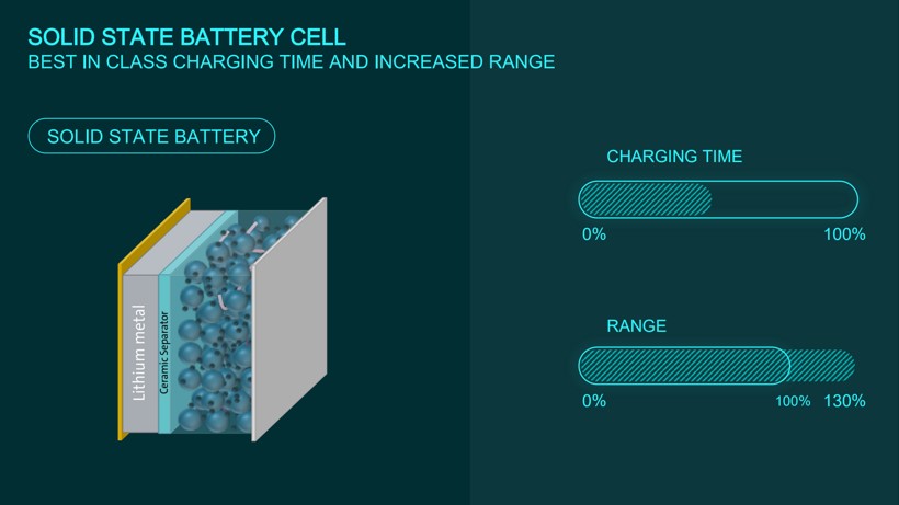 固态电池拥有更高的性能和更低的成本；图片来源：大众汽车