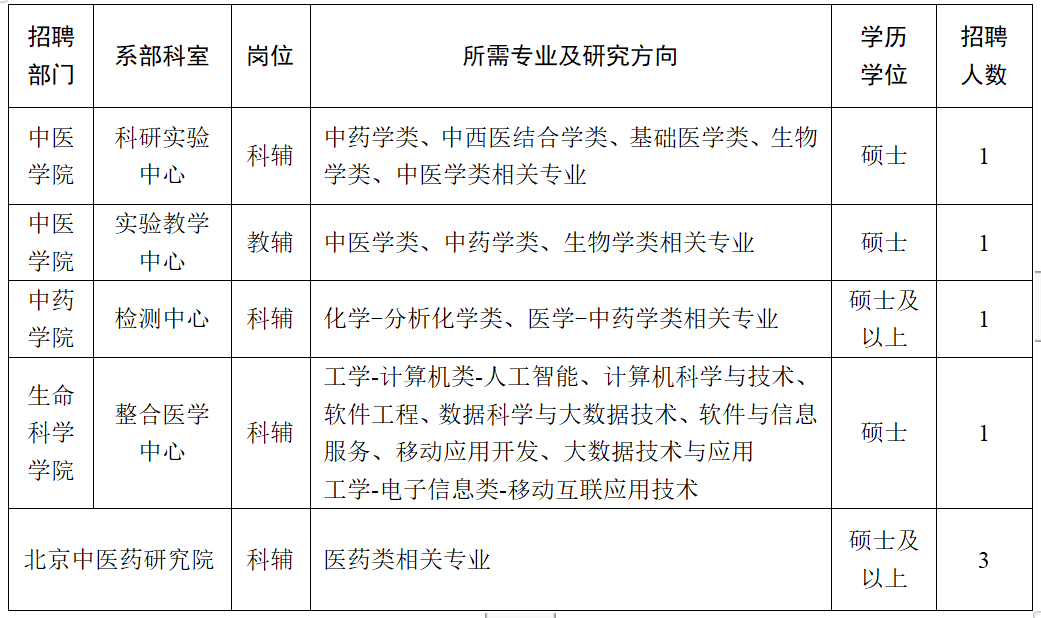 包含北京中医药大学第三附属医院代挂号联系方式，靠谱代挂的词条