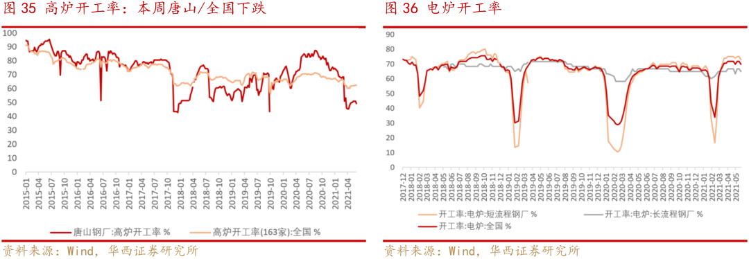 水泥价格本周东北、西南上涨，中南、华东、华北下跌，西北持平。