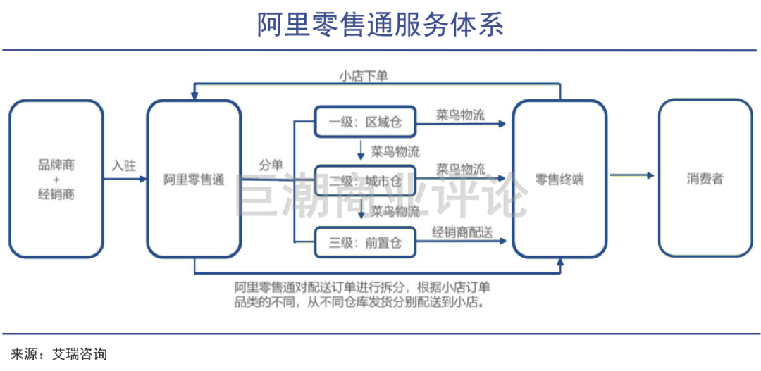 卖油，王兴和黄峥的新赌局